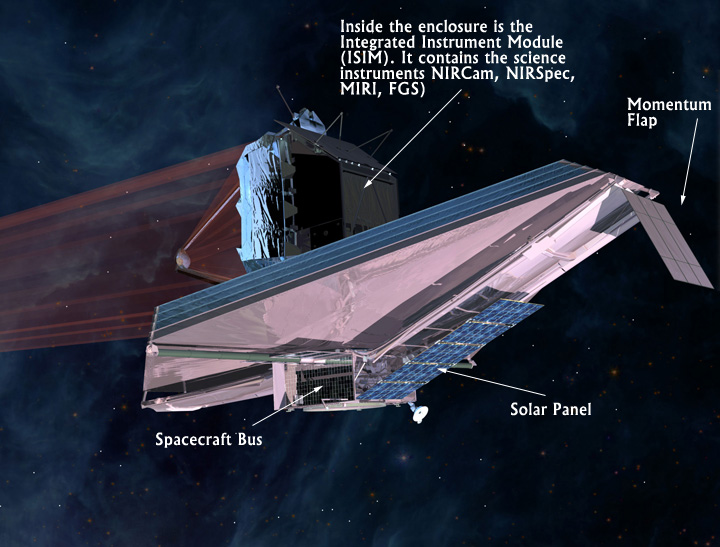 JWST Back view