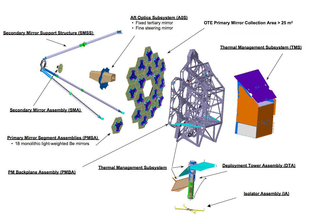 OTE engineering diagram