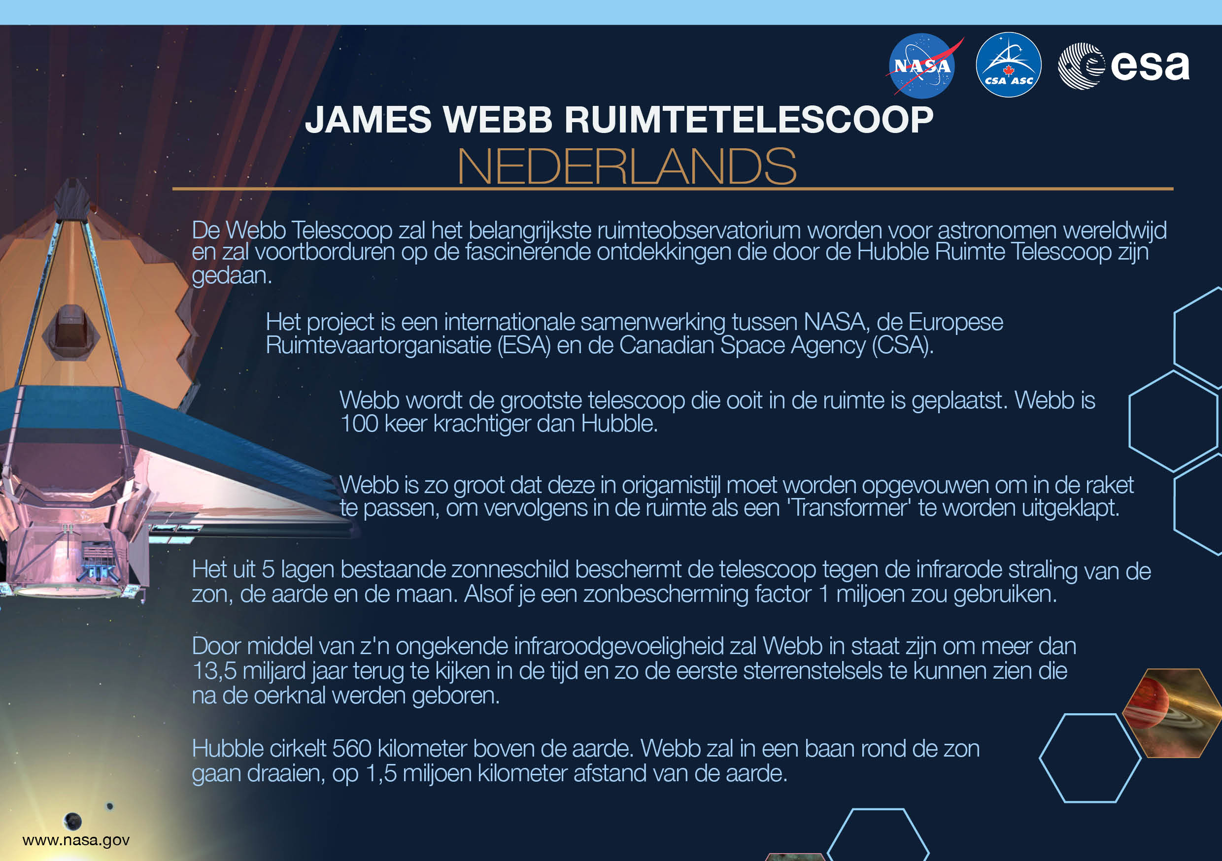 Image containing key facts about the James Webb Space Telescope with the entire image written in the Dutch language. The image has a title equivalent to "JAMES WEBB SPACE TELESCOPE" with a subtitle of the language that it is written. The key facts listed in the image (in the specified language) are: [Line 1] Will be the premier space observatory for astronomers worldwide, extending the tantalizing discoveries of the Hubble Space Telescope. [Line 2] An international collaboration among NASA, the European Space Agency, and the Canadian Space Agency. [Line 3] The largest telescope ever placed in space; 100 times more powerful than Hubble. [Line 4] So big it has to fold origami-style to fit in the rocket and will unfold like a “Transformer” in space. [Line 5] Has a 5-layer sunshield that protects the telescope from the infrared radiation of the Sun, Earth, and Moon; like having sun protection of SPF 1 million. [Line 6] With unprecedented infrared sensitivity, it will peer back in time over 13.5 billion years to see the first galaxies born after the Big Bang. [Line 7] Will orbit the Sun 1.5 million kilometers from the Earth. (Hubble orbits 560 kilometers above the Earth.)