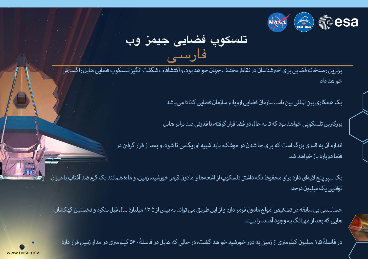 Image containing key facts about the James Webb Space Telescope with the entire image written in the Farsi language. The image has a title equivalent to "JAMES WEBB SPACE TELESCOPE" with a subtitle of the language that it is written. The key facts listed in the image (in the specified language) are: [Line 1] Will be the premier space observatory for astronomers worldwide, extending the tantalizing discoveries of the Hubble Space Telescope. [Line 2] An international collaboration among NASA, the European Space Agency, and the Canadian Space Agency. [Line 3] The largest telescope ever placed in space; 100 times more powerful than Hubble. [Line 4] So big it has to fold origami-style to fit in the rocket and will unfold like a “Transformer” in space. [Line 5] Has a 5-layer sunshield that protects the telescope from the infrared radiation of the Sun, Earth, and Moon; like having sun protection of SPF 1 million. [Line 6] With unprecedented infrared sensitivity, it will peer back in time over 13.5 billion years to see the first galaxies born after the Big Bang. [Line 7] Will orbit the Sun 1.5 million kilometers from the Earth. (Hubble orbits 560 kilometers above the Earth.)