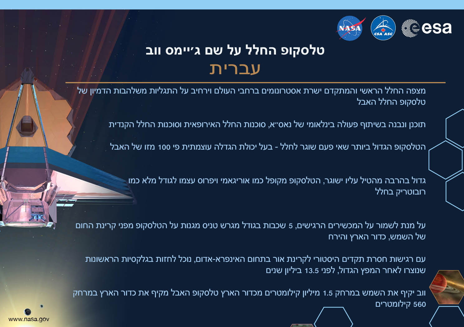 Image containing key facts about the James Webb Space Telescope with the entire image written in the Hebrew language. The image has a title equivalent to "JAMES WEBB SPACE TELESCOPE" with a subtitle of the language that it is written. The key facts listed in the image (in the specified language) are: [Line 1] Will be the premier space observatory for astronomers worldwide, extending the tantalizing discoveries of the Hubble Space Telescope. [Line 2] An international collaboration among NASA, the European Space Agency, and the Canadian Space Agency. [Line 3] The largest telescope ever placed in space; 100 times more powerful than Hubble. [Line 4] So big it has to fold origami-style to fit in the rocket and will unfold like a “Transformer” in space. [Line 5] Has a 5-layer sunshield that protects the telescope from the infrared radiation of the Sun, Earth, and Moon; like having sun protection of SPF 1 million. [Line 6] With unprecedented infrared sensitivity, it will peer back in time over 13.5 billion years to see the first galaxies born after the Big Bang. [Line 7] Will orbit the Sun 1.5 million kilometers from the Earth. (Hubble orbits 560 kilometers above the Earth.)