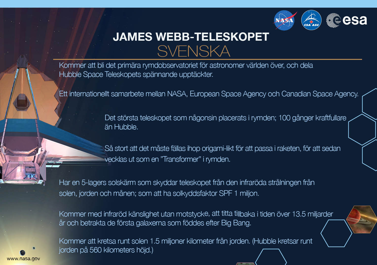 Image containing key facts about the James Webb Space Telescope with the entire image written in the Swedish language. The image has a title equivalent to "JAMES WEBB SPACE TELESCOPE" with a subtitle of the language that it is written. The key facts listed in the image (in the specified language) are: [Line 1] Will be the premier space observatory for astronomers worldwide, extending the tantalizing discoveries of the Hubble Space Telescope. [Line 2] An international collaboration among NASA, the European Space Agency, and the Canadian Space Agency. [Line 3] The largest telescope ever placed in space; 100 times more powerful than Hubble. [Line 4] So big it has to fold origami-style to fit in the rocket and will unfold like a “Transformer” in space. [Line 5] Has a 5-layer sunshield that protects the telescope from the infrared radiation of the Sun, Earth, and Moon; like having sun protection of SPF 1 million. [Line 6] With unprecedented infrared sensitivity, it will peer back in time over 13.5 billion years to see the first galaxies born after the Big Bang. [Line 7] Will orbit the Sun 1.5 million kilometers from the Earth. (Hubble orbits 560 kilometers above the Earth.)