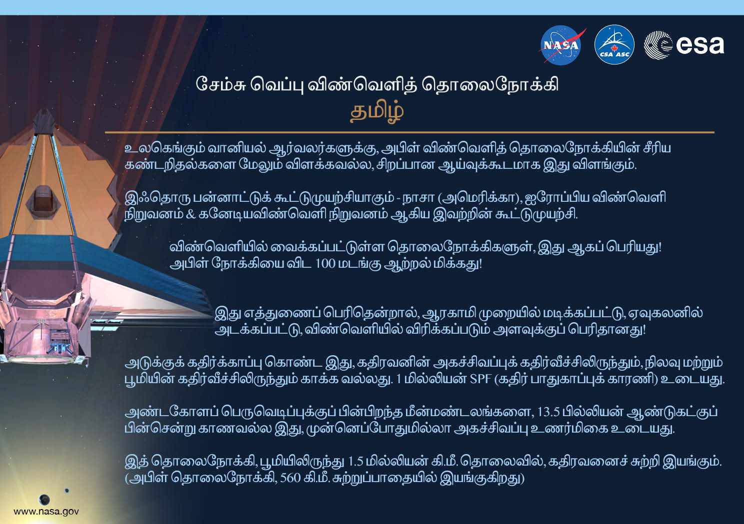 Image containing key facts about the James Webb Space Telescope with the entire image written in the Tamil language. The image has a title equivalent to "JAMES WEBB SPACE TELESCOPE" with a subtitle of the language that it is written. The key facts listed in the image (in the specified language) are: [Line 1] Will be the premier space observatory for astronomers worldwide, extending the tantalizing discoveries of the Hubble Space Telescope. [Line 2] An international collaboration among NASA, the European Space Agency, and the Canadian Space Agency. [Line 3] The largest telescope ever placed in space; 100 times more powerful than Hubble. [Line 4] So big it has to fold origami-style to fit in the rocket and will unfold like a “Transformer” in space. [Line 5] Has a 5-layer sunshield that protects the telescope from the infrared radiation of the Sun, Earth, and Moon; like having sun protection of SPF 1 million. [Line 6] With unprecedented infrared sensitivity, it will peer back in time over 13.5 billion years to see the first galaxies born after the Big Bang. [Line 7] Will orbit the Sun 1.5 million kilometers from the Earth. (Hubble orbits 560 kilometers above the Earth.)