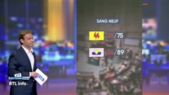 Elections 2024 : les parlements belges, sont-ils plus paritaires ?