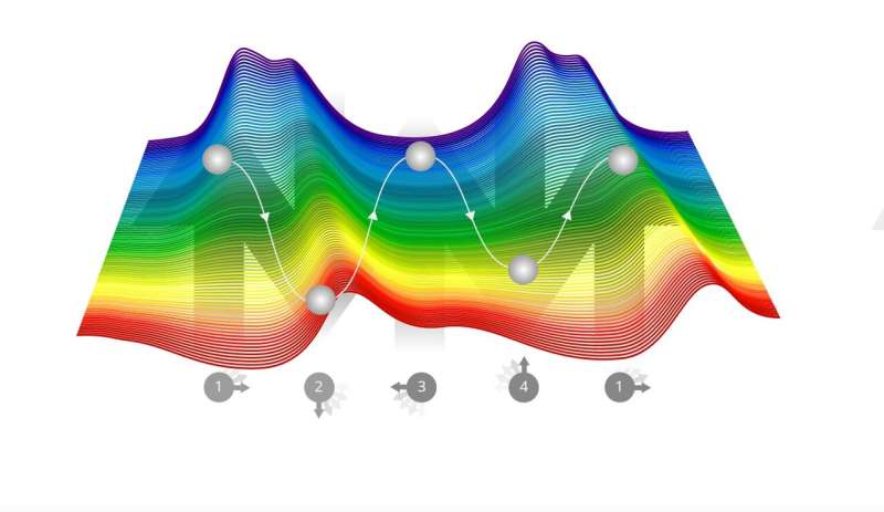 A four-stroke engine for atoms