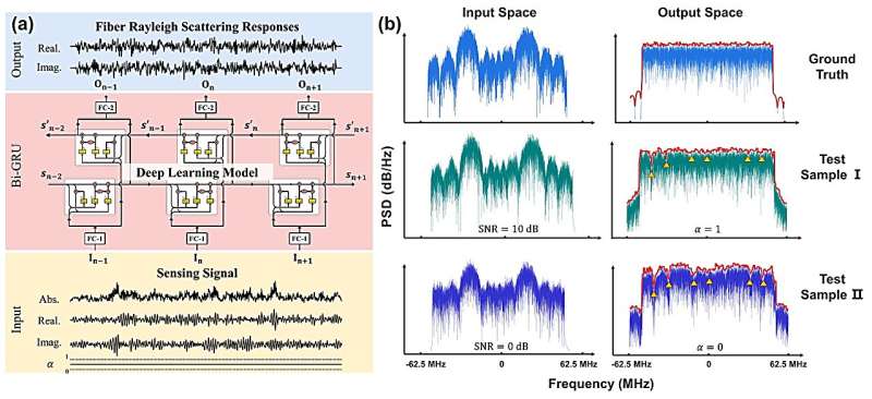 Revealing the general characteristics of fiber Rayleigh scattering based on deep learning