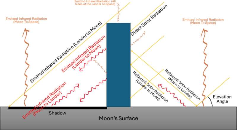 Establishing a permanent lunar presence will depend on ingenuity and the moon's own resources