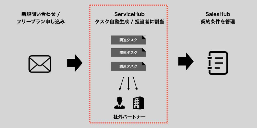 ジオマーケティング様_HubSpot活用