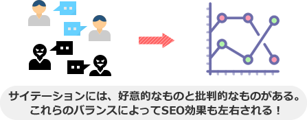 サイテーションには、好意的なものと批判的なものがある。 これらのバランスによってSEO効果も左右される！