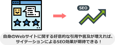 自身のWebサイトに関する好意的な引用や言及が増えれば、 サイテーションによるSEO効果が期待できる！