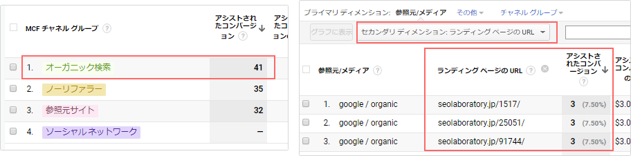 Googleアナリティクスのアシストコンバージョンからオーガニック検索流入がある効果的なWebページを調べる