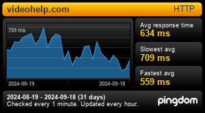 Response time for videohelp.com: Last 30 days 