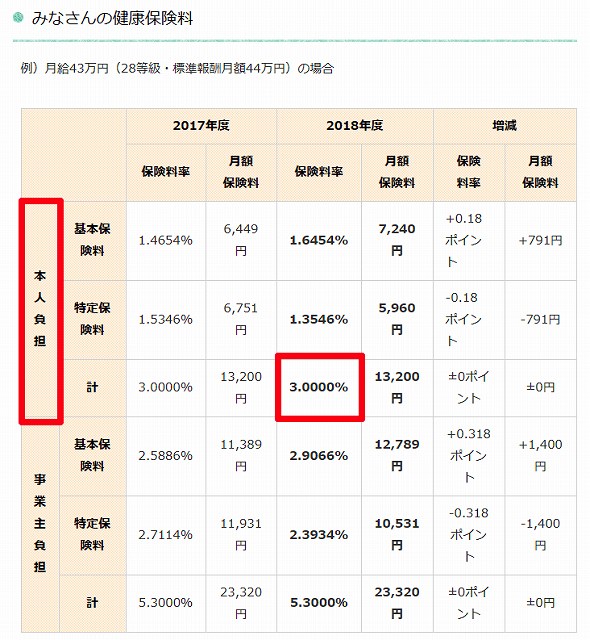 トヨタ自動車健康保険組合