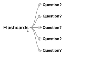 Quiz using flashcards