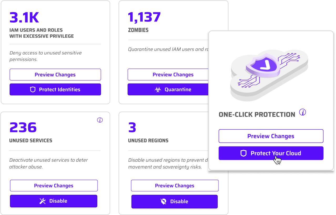 The First Cloud Permissions Firewall