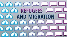 DW Akademie Dossier Flucht und Migration