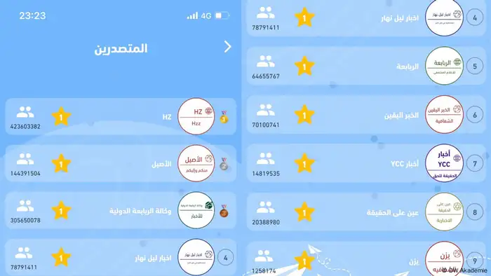 Jordanien Projekt MIL goes viral der DW Akademie