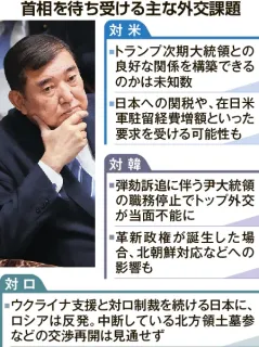 石破外交に難題　米国とはタフな交渉に　韓国との首脳会談は当面困難　北方墓参再開見通せず