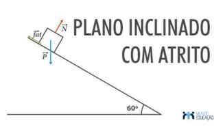 Plano inclinado com atrito