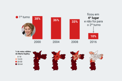 Votação de Marta em São Paulo desidratou com o tempo