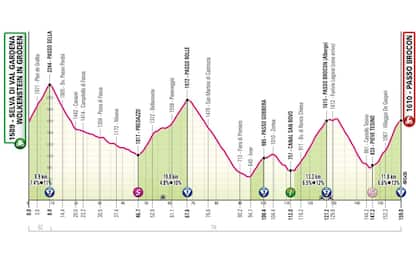 La 17^ tappa: da Selva Val Gardena al Passo Brocon