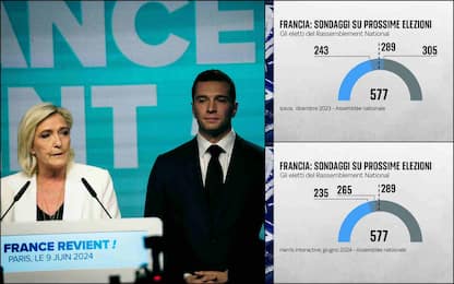 Francia, il prossimo governo sarà guidato dal Rassemblement National?