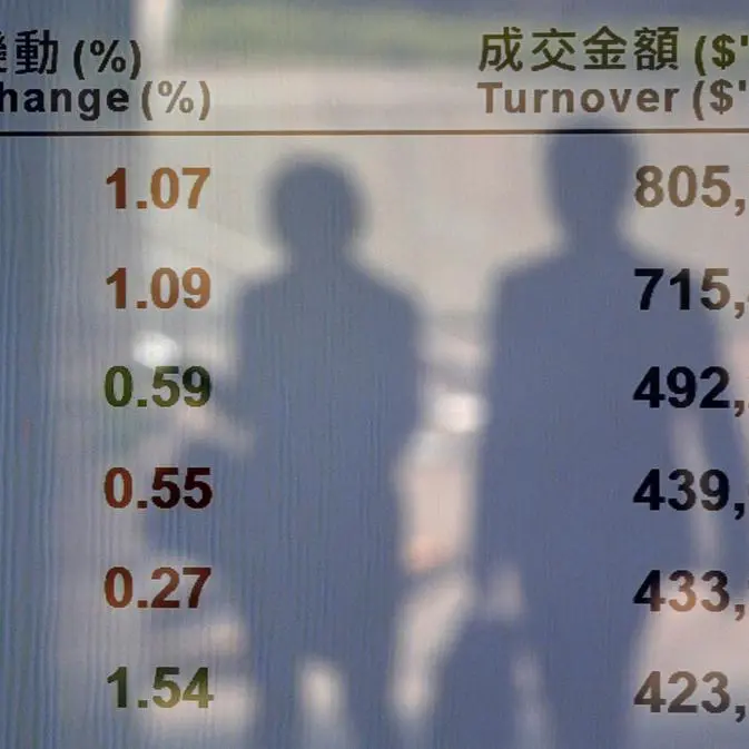 Thursday Outlook: Asia stocks wobble on rate cut delays; oil prices pick up