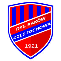 Rakow Czestochowa