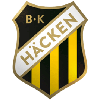 BK Hacken