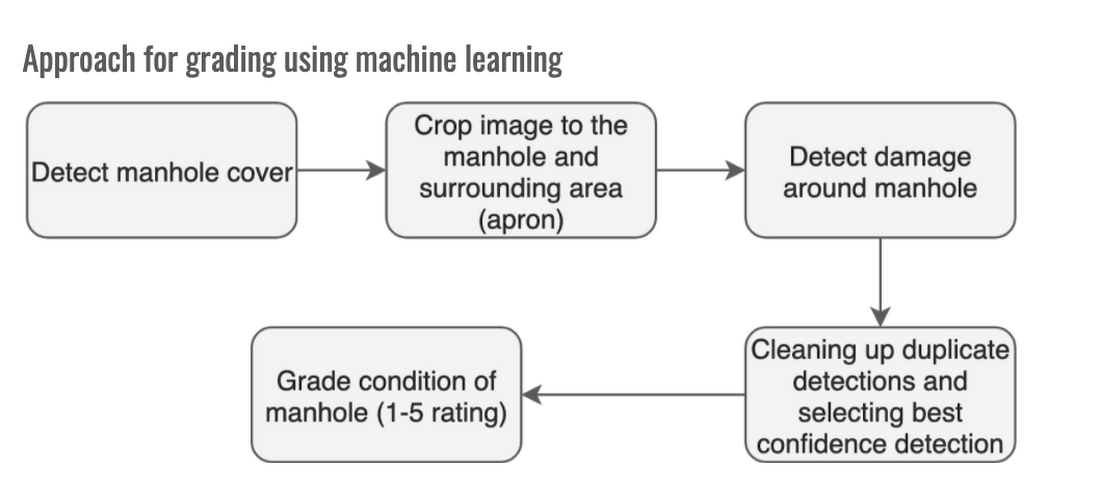 https://storage.googleapis.com/gweb-cloudblog-publish/images/grading.max-1100x1100.png