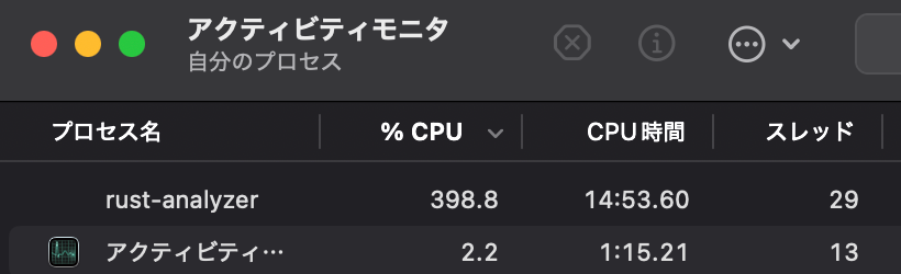 rust-analyzerのCPU使用率が398.8%になっているスクショ