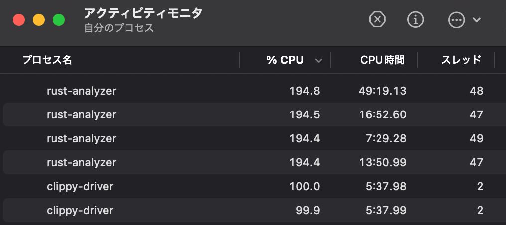 アクティビティモニタでrust-analyzerのプロセスが4つとclippy-driverのプロセスが2つ立ってCPU使用率が合計1000%弱になっているスクショ