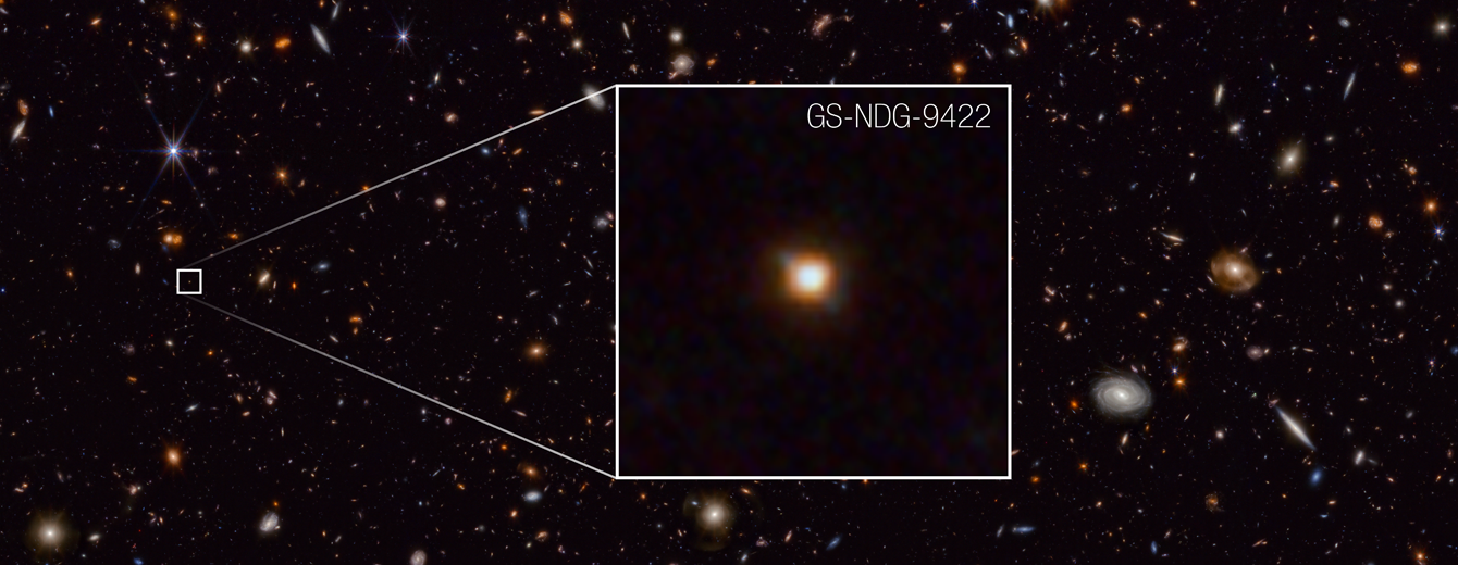 A black background sprinkled with small, colorful galaxies in orange, blue, and white. On the left, a third of the way down from the top of the image, a very faint dot of a galaxy is outlined with a white square and pulled out in a graphic to be shown magnified. In the pullout square to the right, the galaxy is a hazy white dot edged in orange, with faint blue projections opposite each other at the 11 o’clock and 5 o’clock positions.