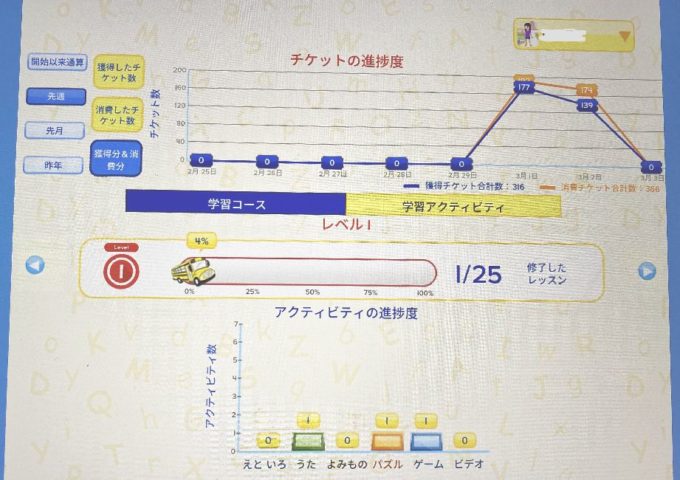 楽天ABCマウス　利用状況