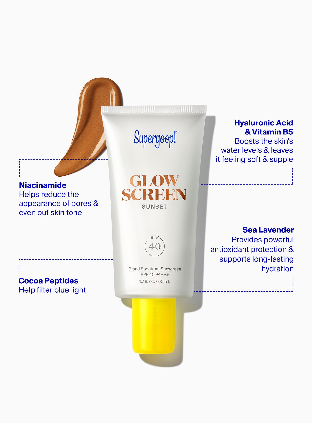 Supergoop! Glowscreen SPF 40 Sunset‎ / 1.7 fl. oz. Ingredient Callouts. Niacinamide: Helps reduce the appearance of pores & even out skin tone. Hyaluronic Acide & Vitamin B5: Boosts the skin's water levels & leaves it feeling soft & supple. Cocoa Peptides: Help filter blue light. Sea Lavender: Provides powerful antioxidant protection & supports long-lasting hydration.