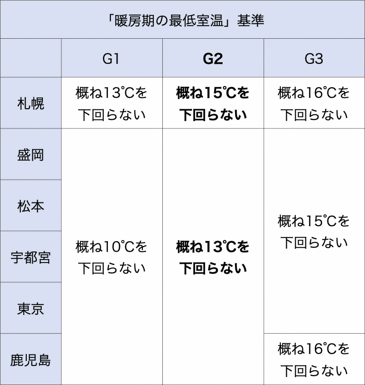 HEAT20について