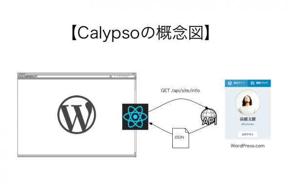 Calypsoって要はこういうことだろ？