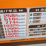 唐揚げ専門店 ばんだい - 