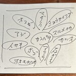 大入亭 - お刺身盛り合わせのメモ