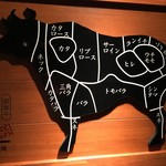 Kokusan Gyuu Yakiniku All you can eat Nikushou Sakai Musashino Sakurazutsumi Ten - [2017/04/29]