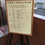 Washoku Sato Toyokawa Omiabura Ten - 食材の産地表示