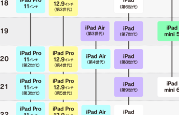 【2023年】一目でわかるiPad一覧表