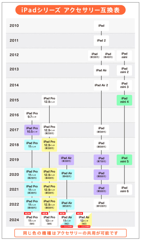 20240510_ipad_chart.jpg