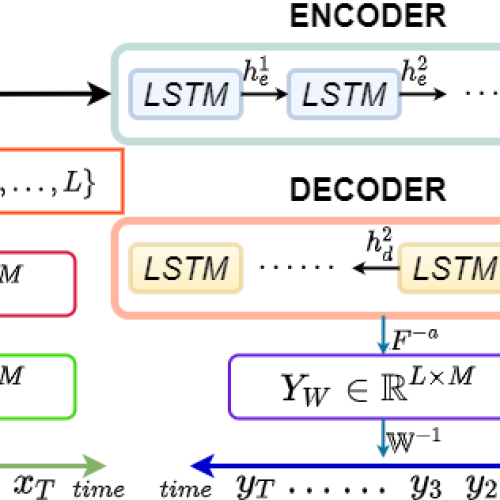 Trainable Fractional Fourier Transform