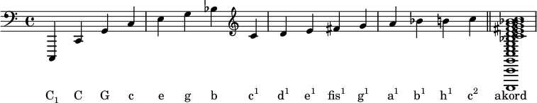 {\override NoteHead.extra-spacing-width = #'(-1.9 . 1.9) \clef "bass"  c,, c, g, c e g bes \clef "treble" c' d' e' fis' g' a' bes' b' c'' \bar "||" << \clef "bass"  c,,1 c,1 g,1 c1 e1 g1 bes1 \clef "treble" c'1 d'1 e'1 fis'1 g'1 a'1 bes'1 b'1 c''1>> }\addlyrics {\markup \concat {C \sub 1} C G c e g b \markup \concat {c \super 1} \markup \concat {d \super 1} \markup \concat {e \super 1} \markup \concat {fis \super 1} \markup \concat {g \super 1} \markup \concat {a \super 1} \markup \concat {b \super 1} \markup \concat {h \super 1} \markup \concat {c \super 2} akord}