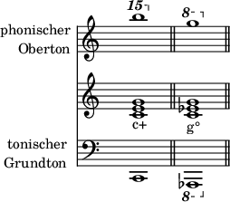 
<<
   \new Staff \with { instrumentName = \markup { \column { \right-align {"phonischer" "Oberton"} } } } <<
    \set Score.tempoHideNote = ##t
    \tempo 4 = 100
    \override Staff.TimeSignature.transparent = ##t

              \relative c'''' { \ottava #2 b'1 \bar "||" \ottava #1 g, \bar "||" }     >>

    \new Staff <<
           \override Staff.TimeSignature.transparent = ##t
              \relative c' { <c e g>1_\markup { c+ } <c es g>1_"g°" }     >>

   \new Staff \with { instrumentName = \markup { \column { \right-align {"tonischer" "Grundton"} } } } <<
           \override Staff.TimeSignature.transparent = ##t
              \clef "bass"
              \relative c, { c1 \ottava #-1 as,}     >>
>>

\layout {
  indent = 2.2\cm
}

