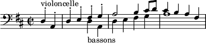 
  \relative c { \set Staff.midiInstrument = #"cello" \clef bass \time 2/2 \key d \major \partial 2 << { d4-.^\markup{violoncelle} a-. | d-. e-. fis-. g-. | a2 | b4 cis8 d | cis4 b a fis } \\ { s2 s2 d4_\markup{bassons} a | d e fis g | a1 } >> }
