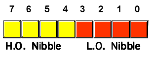 Nibbles in a byte.PNG