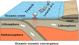 Oceano / Oceano