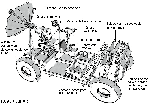 Diagrama del rover lunar.